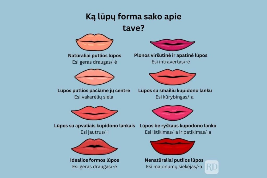 Ką lūpų forma sako apie jus. Lūpų formos ir trumpos jų reikšmės. rd.com