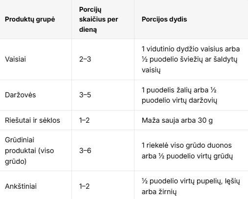 Pagerinti kraujospudį - suvartojamo maisto lentelė