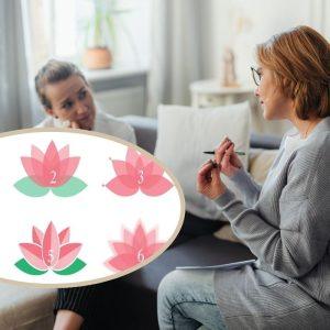 Testas: išsirinkite lotosą ir gaukite patarimą, kurio jums labiausiai reikia